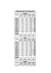 NAMP DATA April 2015-March 2016 – Goa State Pollution Control Board